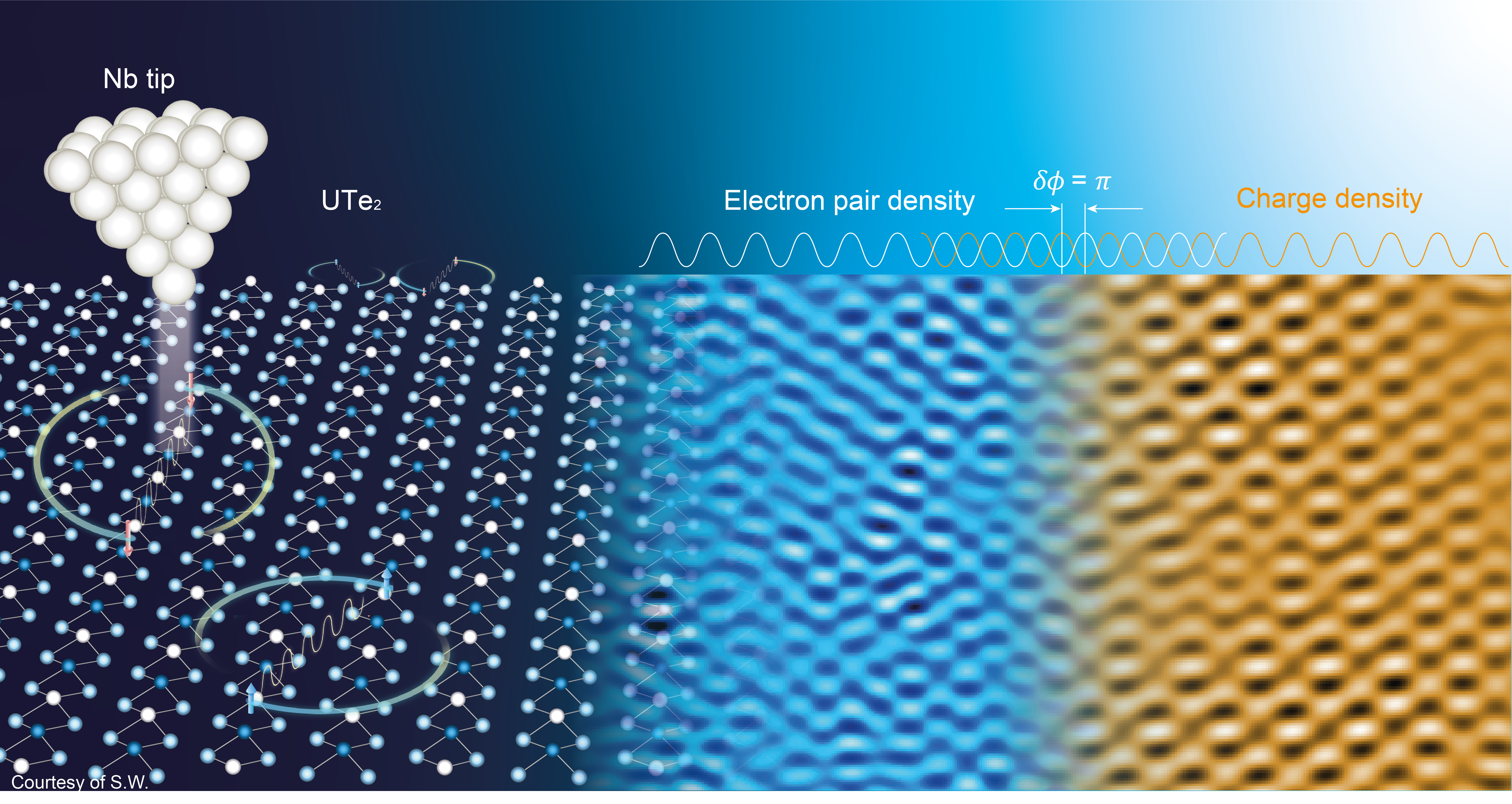 Topological superconductivity – Wang Lab of Quantum Matter
